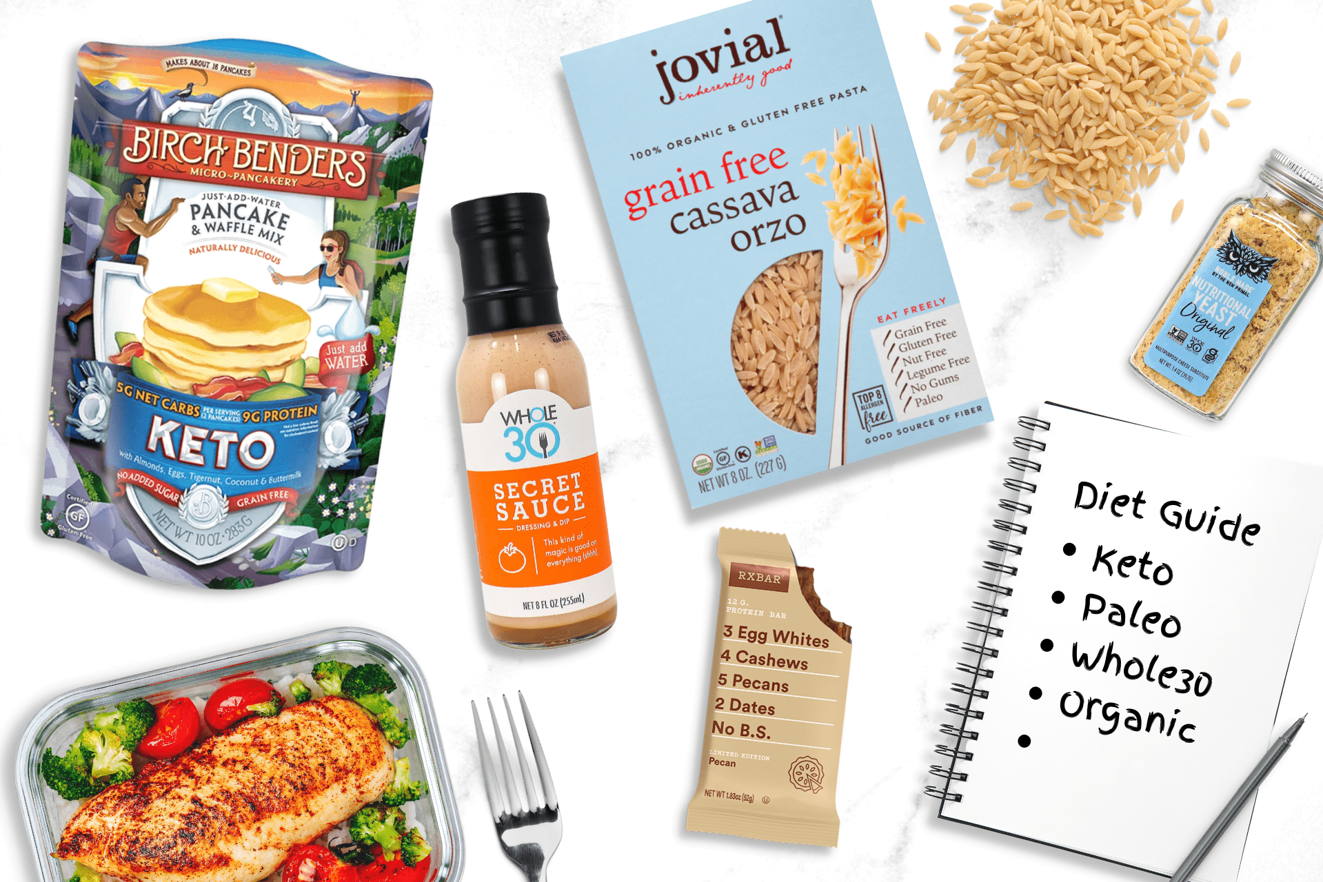 The Ultimate Guide To Popular Diets