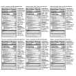 Nutrition tables of Sweetwell Keto Friendly Bars Variety Pack, 12 Bars