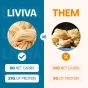 Liviva Low Carb + High Protein Pasta Fettuccine Lifestyle 1