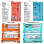 TruBar Bestsellers Protein Bar 8-Pack Canada NFTs